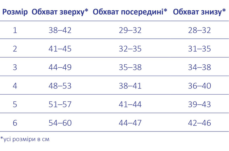 Розмірна сітка
