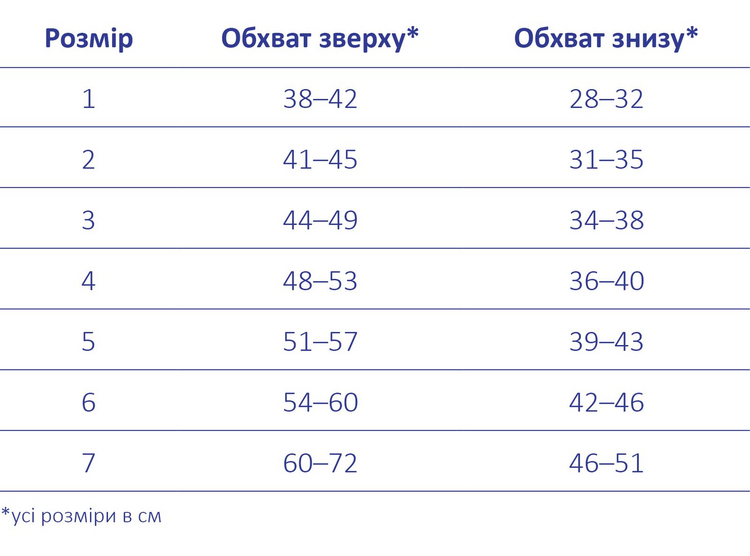 Розмірна сітка