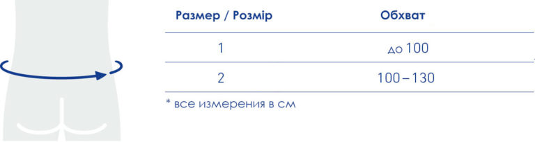 Розмірна таблиця