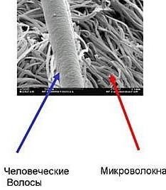 Мікрофібра